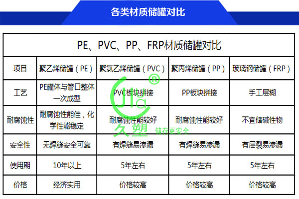 40m3廢礦物油PE儲罐