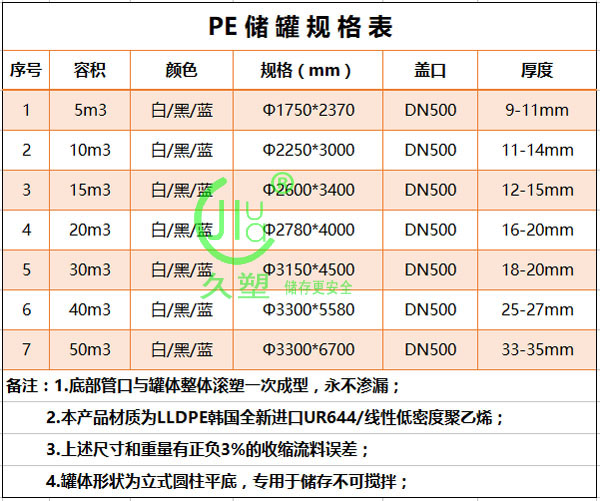 湖北次氯酸鈉儲罐廠家教您如何選擇儲罐材質